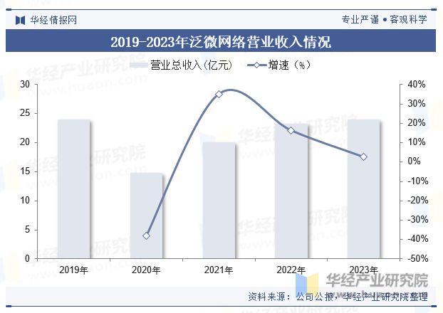 望信息化建设的加速让档案数字化需求日益增长「图」凯发k8登录2024年中国档案数字化行业前景展(图3)