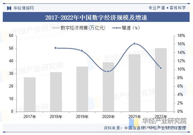 望信息化建设的加速让档案数字化需求日益增长「图」凯发k8登录2024年中国档案数字化行业前景展(图6)