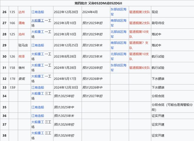 Max版正式亮相中国海军下一代驱逐舰何时亮相？K8凯发国际央视首次公开！052D型Pro(图4)
