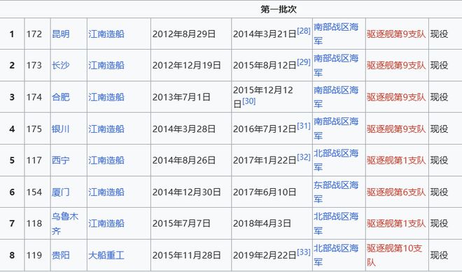 Max版正式亮相中国海军下一代驱逐舰何时亮相？K8凯发国际央视首次公开！052D型Pro(图6)