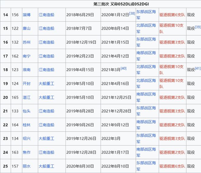 Max版正式亮相中国海军下一代驱逐舰何时亮相？K8凯发国际央视首次公开！052D型Pro(图2)