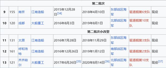 Max版正式亮相中国海军下一代驱逐舰何时亮相？K8凯发国际央视首次公开！052D型Pro(图10)
