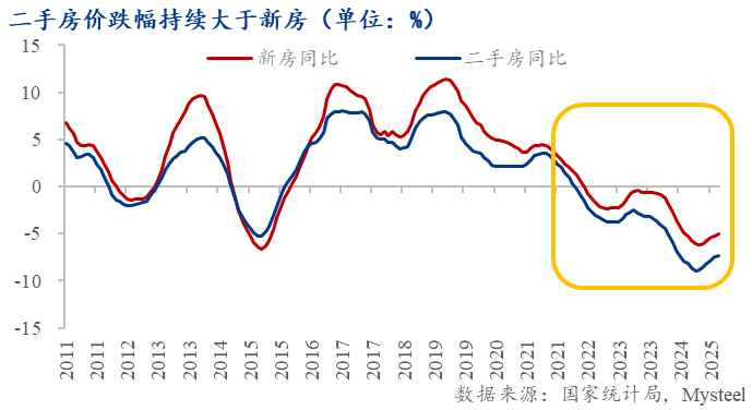 市 ——地产转向存量时代的政策博弈Mys