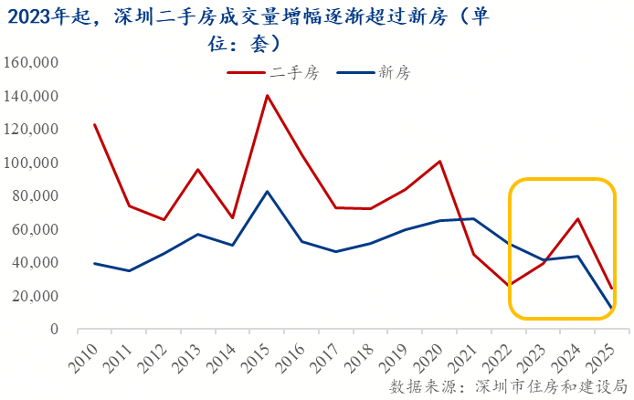 市 ——地产转向存量时代的政策博弈Mysteel：托的是新房变的是楼(图2)