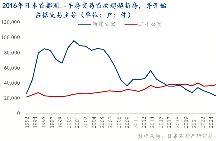 市 ——地产转向存量时代的政策博弈Mysteel：托的是新房变的是楼(图5)