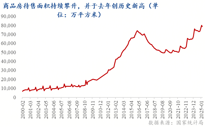 市 ——地产转向存量时代的政策博弈Mysteel：托的是新房变的是楼(图6)