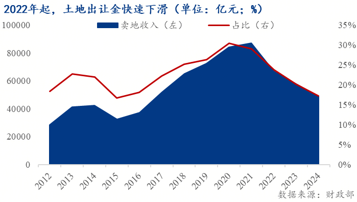 市 ——地产转向存量时代的政策博弈Mysteel：托的是新房变的是楼(图7)