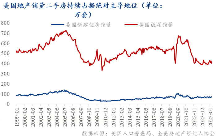 市 ——地产转向存量时代的政策博弈Mysteel：托的是新房变的是楼(图8)